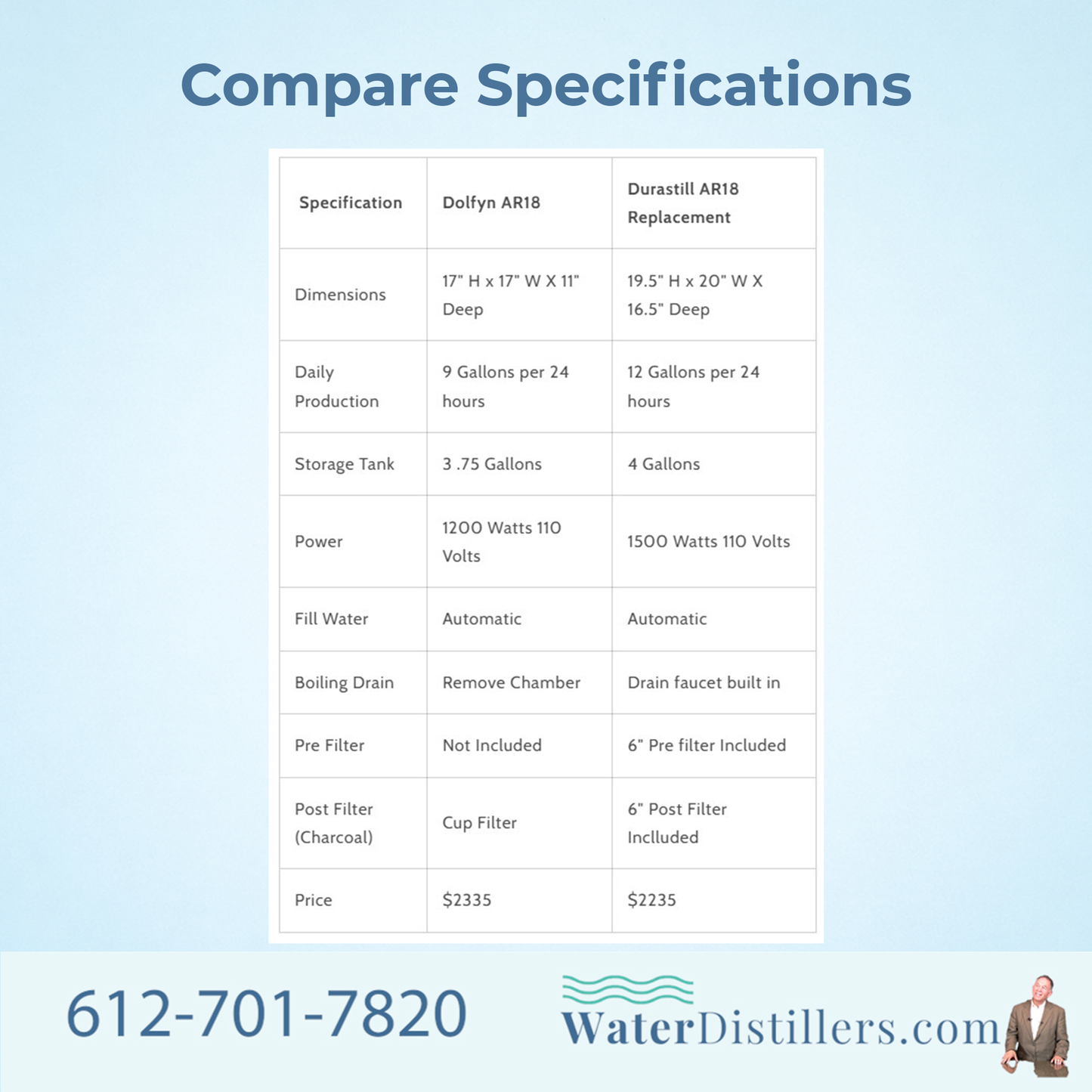 Replacement for Dolfyn AR‑18 Countertop Distiller - Durastill 46C4