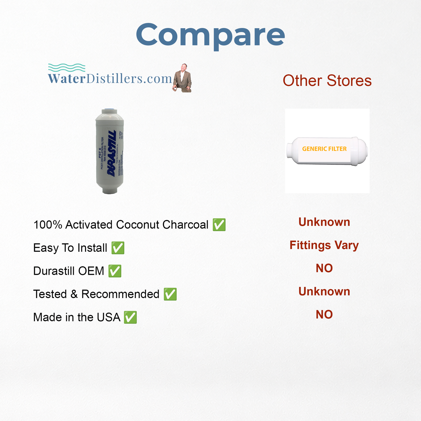 2-Pack Durastill Charcoal Post-Filter #200-313 6" OEM Replacement