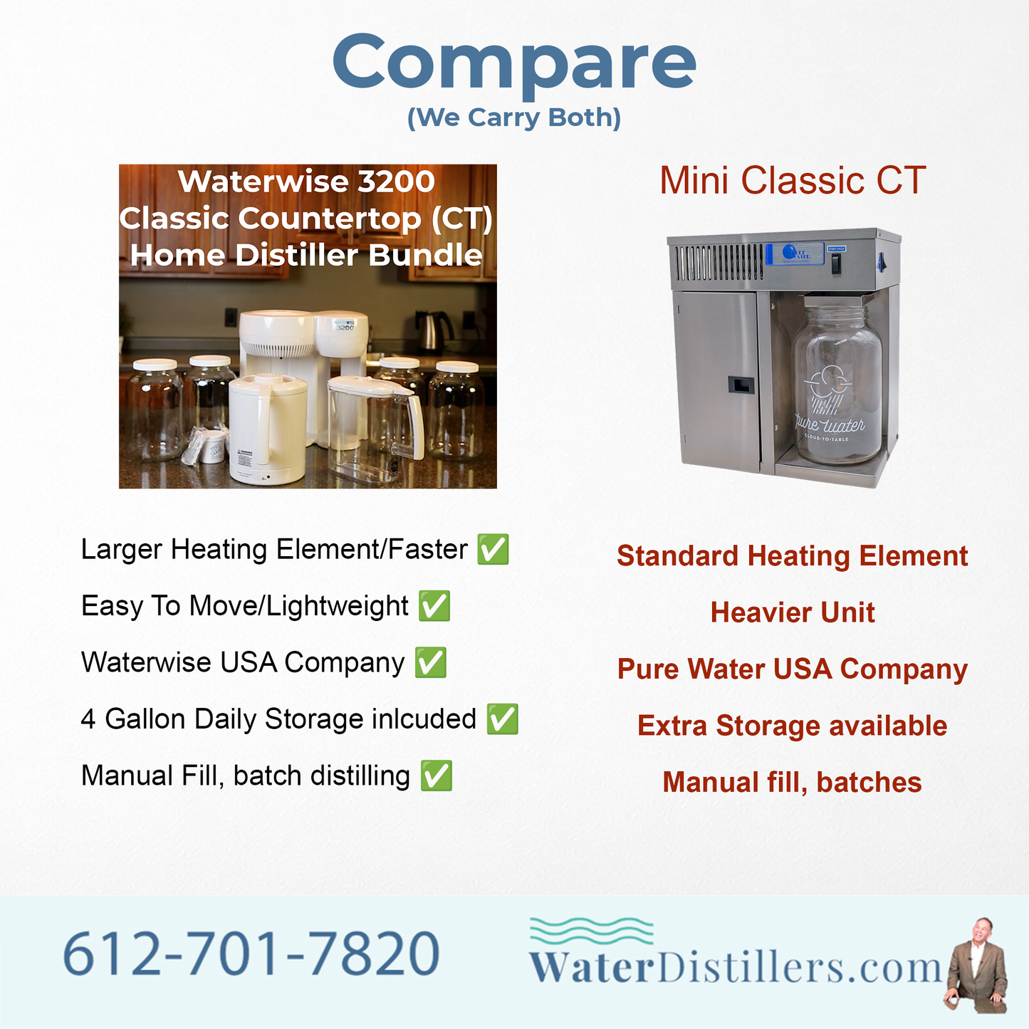 Waterwise 3200 Classic Countertop (CT) Home Water Distiller Bundle