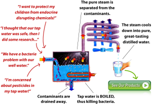 Water Distillers - Protection From Toxins and Harmful Drinking Water