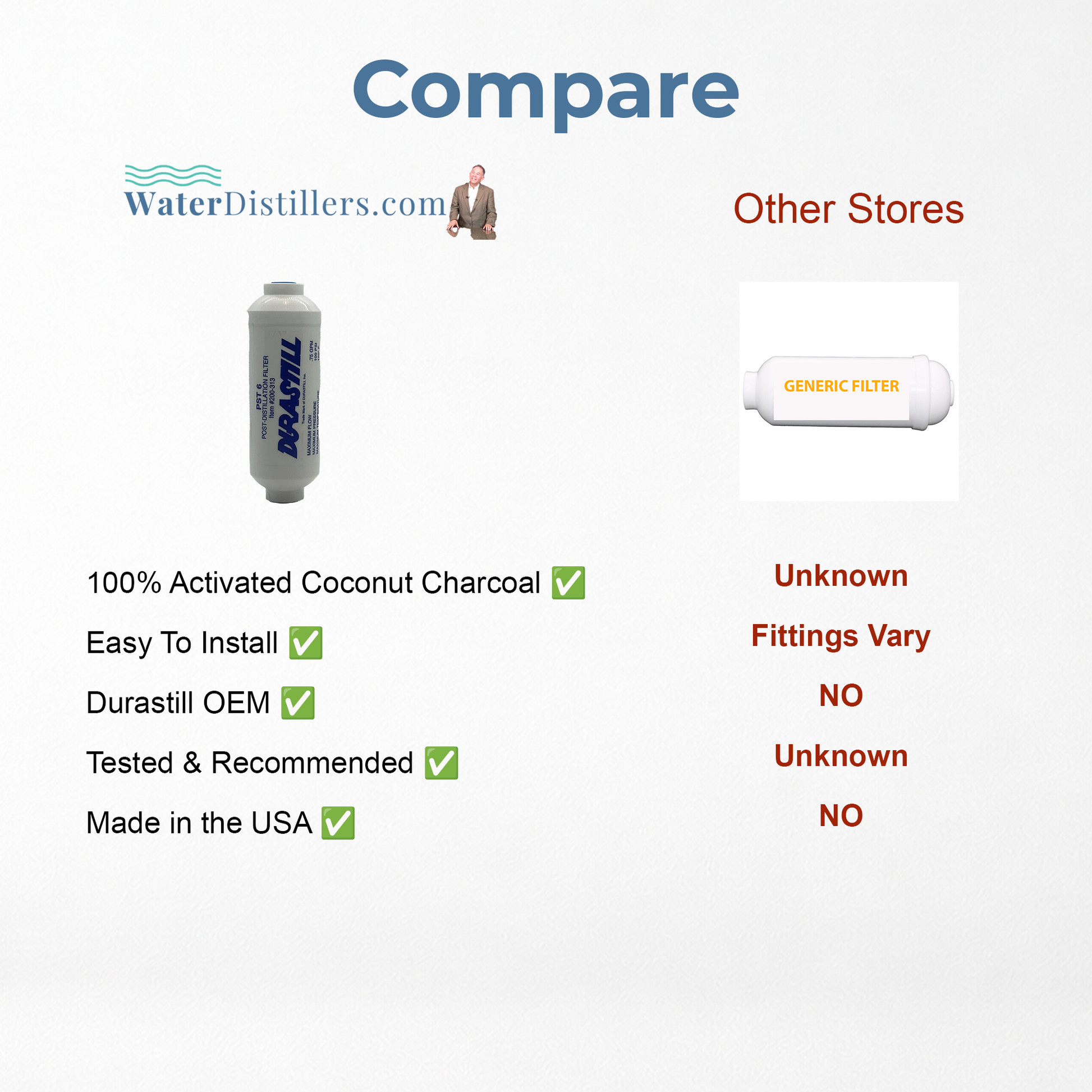 Durastill-Charcoal-Post-Filter-OEM-replacement-200313-compare-others-8