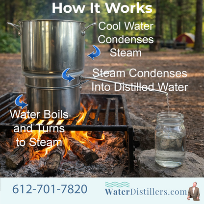 Survival Non‑Electric Compact Water Distiller