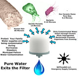Ceramic 7" Candle Filter with 10 Micron Pre Filter Sock for Emergency Multi-Purpose Distiller